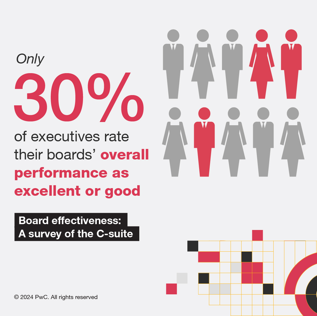 Concerns about overboarding are top of mind for #executives, as noted in the 2024 #BoardEffectiveness survey, with many expressing confidence in their boards' efforts towards greater #diversity: pwc.to/3X0mJhx