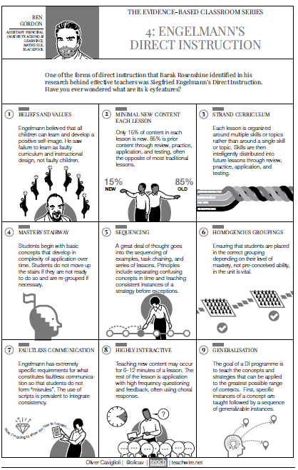 Paul A. Kirschner (@p_a_kirschner) on Twitter photo I see a bit of conversation about DI (Sig Engelmann; Direct Instruction) and di (Barak Rosenshine) which I prefer to call explicit instruction, the term he himself originally used. Here's a nice graphic on what DI is: I see a bit of conversation about DI (Sig Engelmann; Direct Instruction) and di (Barak Rosenshine) which I prefer to call explicit instruction, the term he himself originally used. Here's a nice graphic on what DI is: