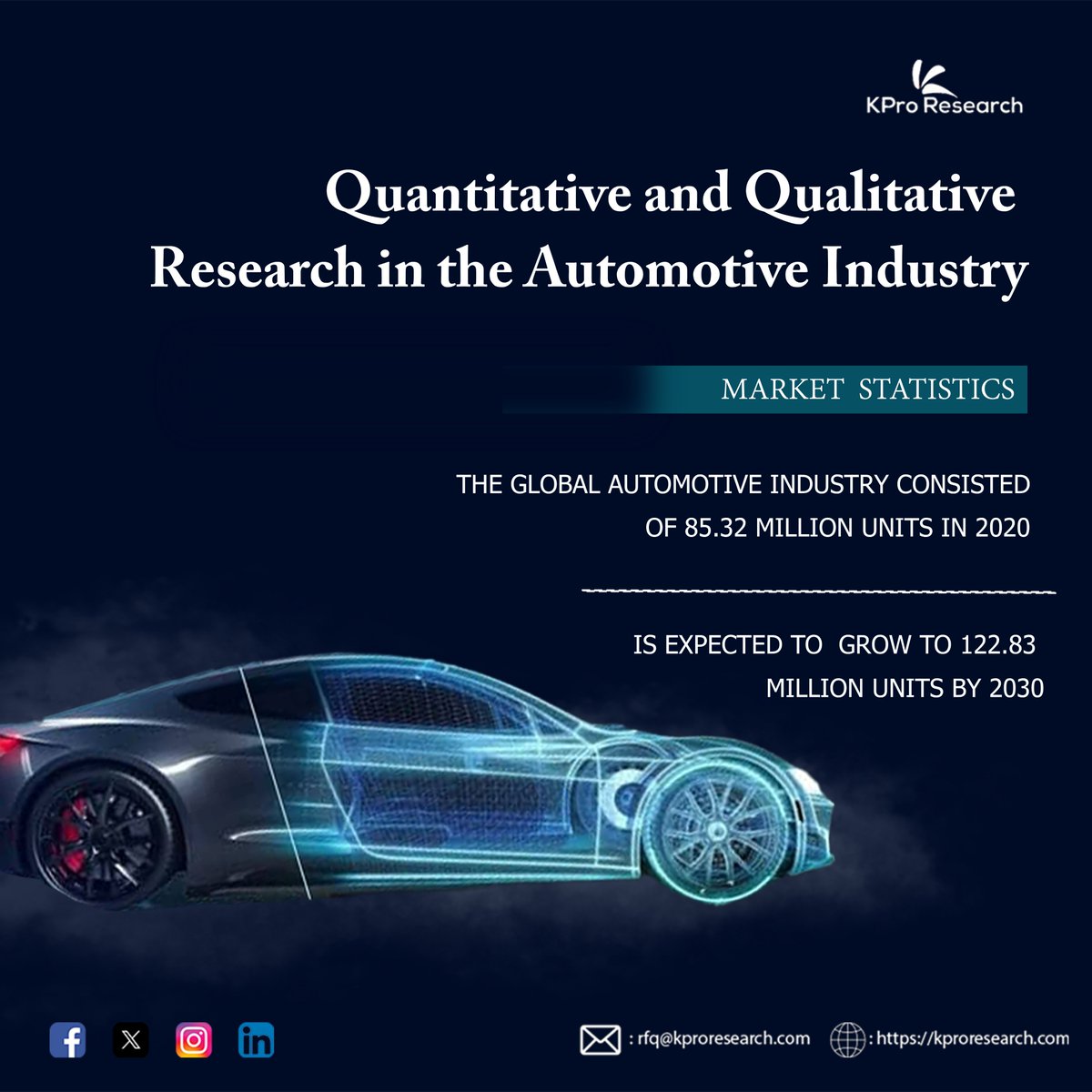 KproResearch's tweet photo. Market Research in The Automotive Industry
The worldwide auto industry comprised of 85.32 million units in 2020 and is supposed to develop to 122.83 million units by 2030.
#automotive #automobile #industry #qualitativeresearch #quantitativeresearch #onlinesurvey #Kproresearch https://t.co/yfZ4czJQhB