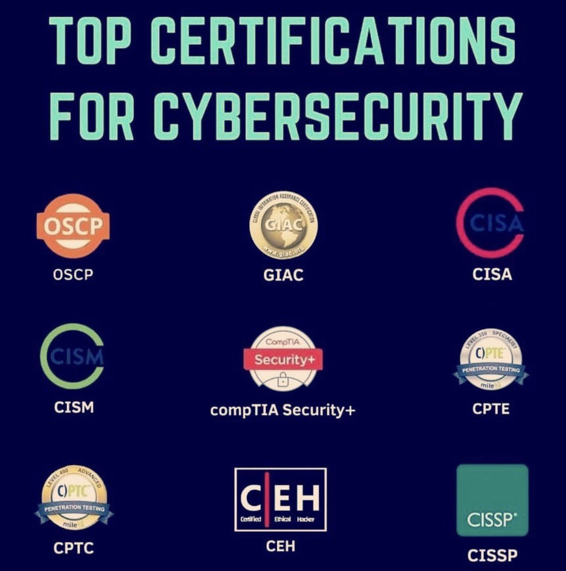 #CyberSecurity Certificates!!