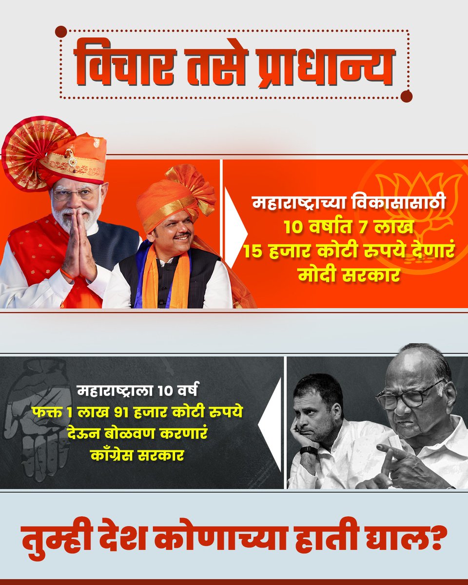 देश तुमचा, निर्णय तुमचा तुम्ही नक्की कोणासोबत आहात? #Maharashtra #PhirEKBarModiSarkar