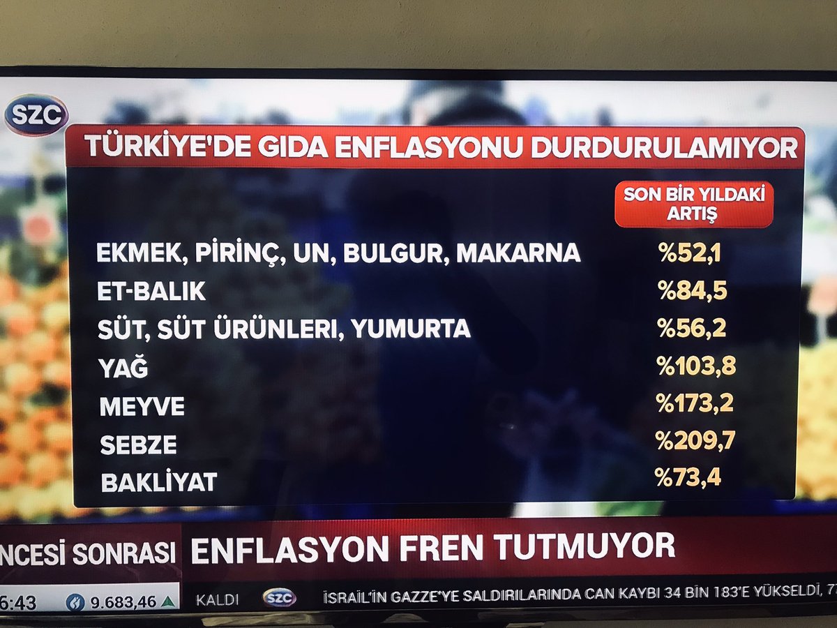 Emekli maaşlarıyla , TÜİK’in enflasyon değerleri yerinde sayıyor ama gerçek enflasyon çoktan hiperneflasyon seviyesine geldi. Hala bize insanca yaşayacak maaşları ödemeyen iktidar istifa etmelidir TÜİK’le beraber. #emeklinetrteistifa