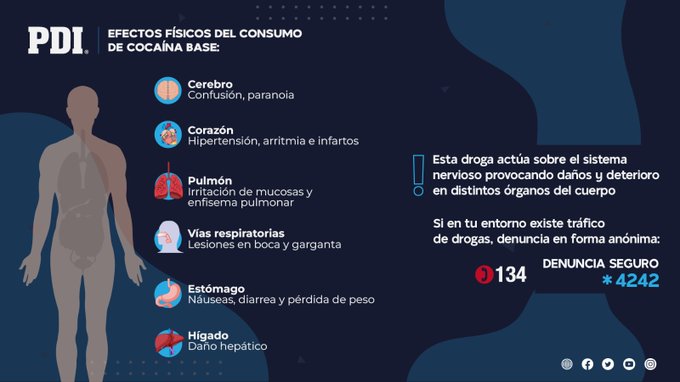 Conoce los daños que la cocaína base podría provocar en tu cuerpo👇 Si en tu entorno existe el tráfico de drogas denuncia en forma anónima y confidencial.