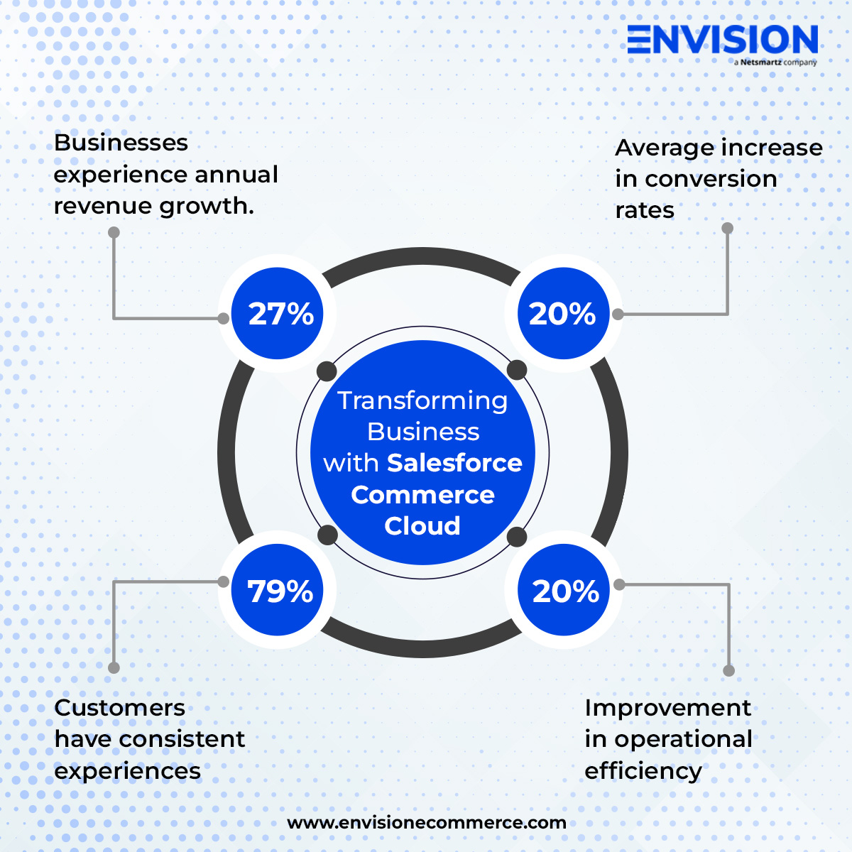 Unlock a world of possibilities with @Salesforce Commerce Cloud implementation. Partner with us to reimagine your digital strategy and create breathtaking experiences for your customers.

 bit.ly/49TEkfX
 
#salesforcecommercecloud #techintegration #Digitalcommerce