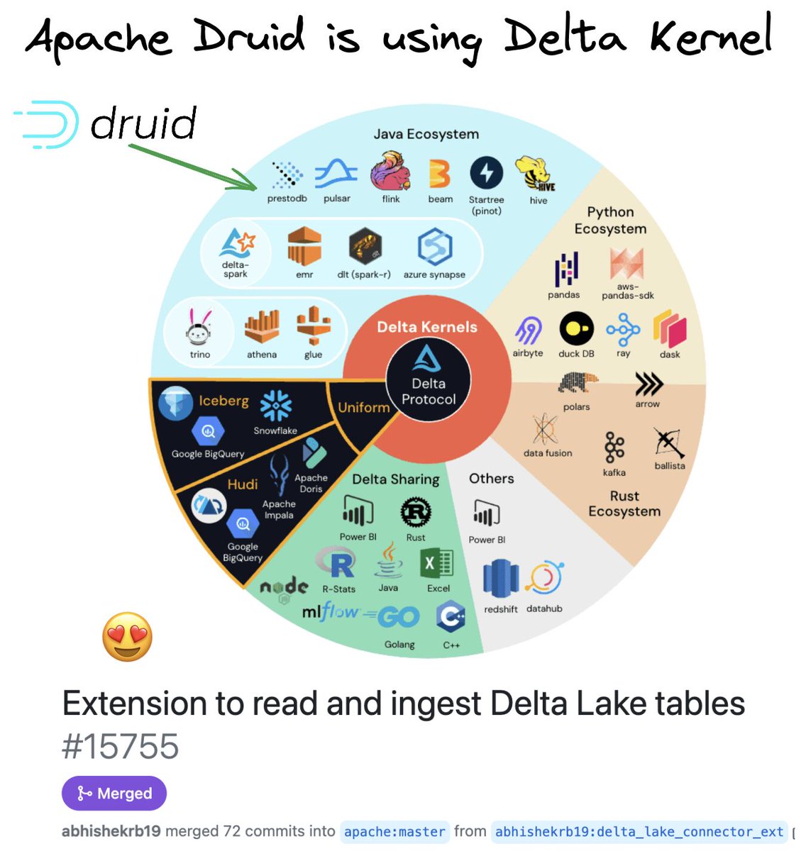 The Apache Druid community just added a Delta Lake connector via Delta Kernel Java.

Delta Kernel is an ambitious project to abstract all the core Delta logic into Java/Rust codebases, so each connector doesn't need to write all Delta processing logic from scratch.

#deltalake