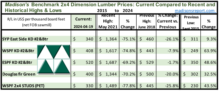 LumberNews tweet picture