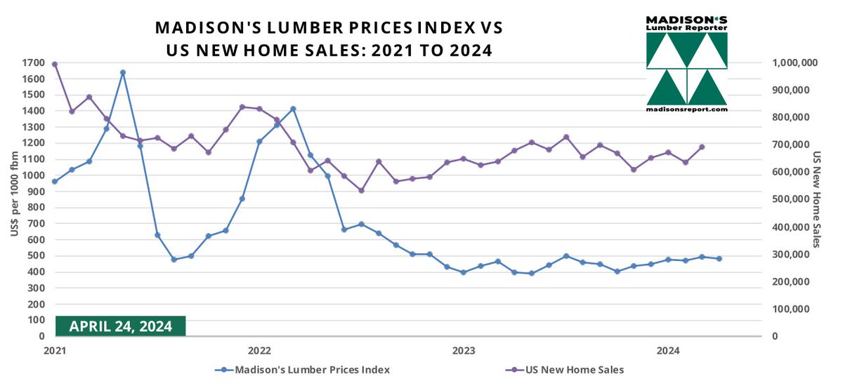 LumberNews tweet picture