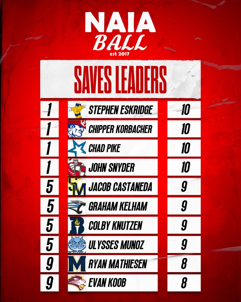🚨 4/24 Stat Leaders: Saves *Stats were pulled last night after games were completed. #NAIABall