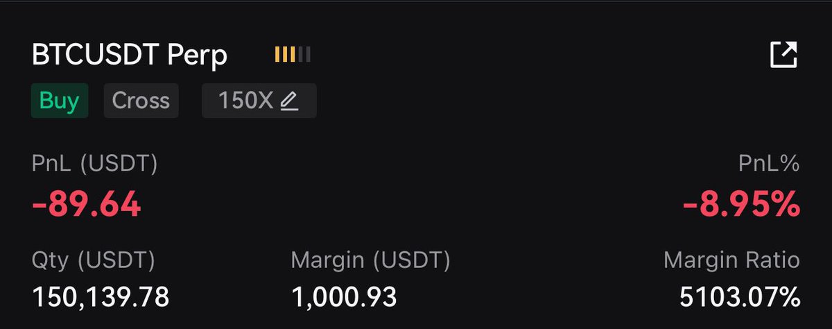 Longed #BTC here using 1000$ margin and 150x leverage 🚀

Lets see how it goes, NFA 🍭