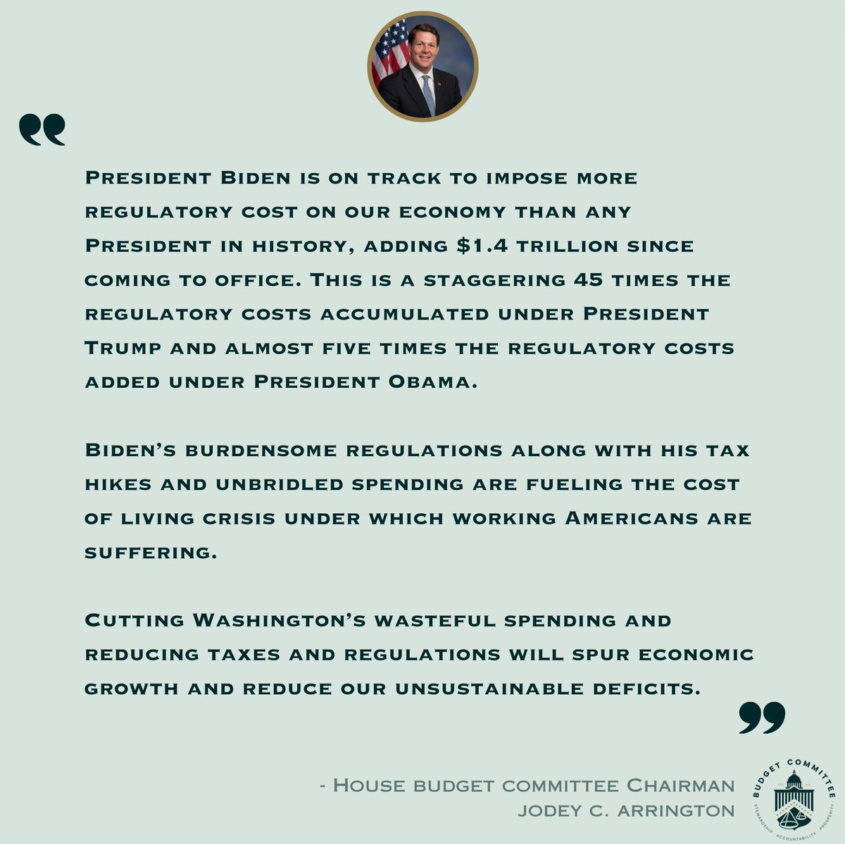 .@aaf found that President Biden’s regulations since taking office have cost nearly $1.4 trillion. Read Chairman @reparrington’s reaction to their findings.