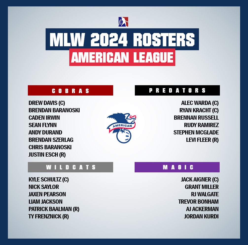 MLW 2024 Rosters 👊