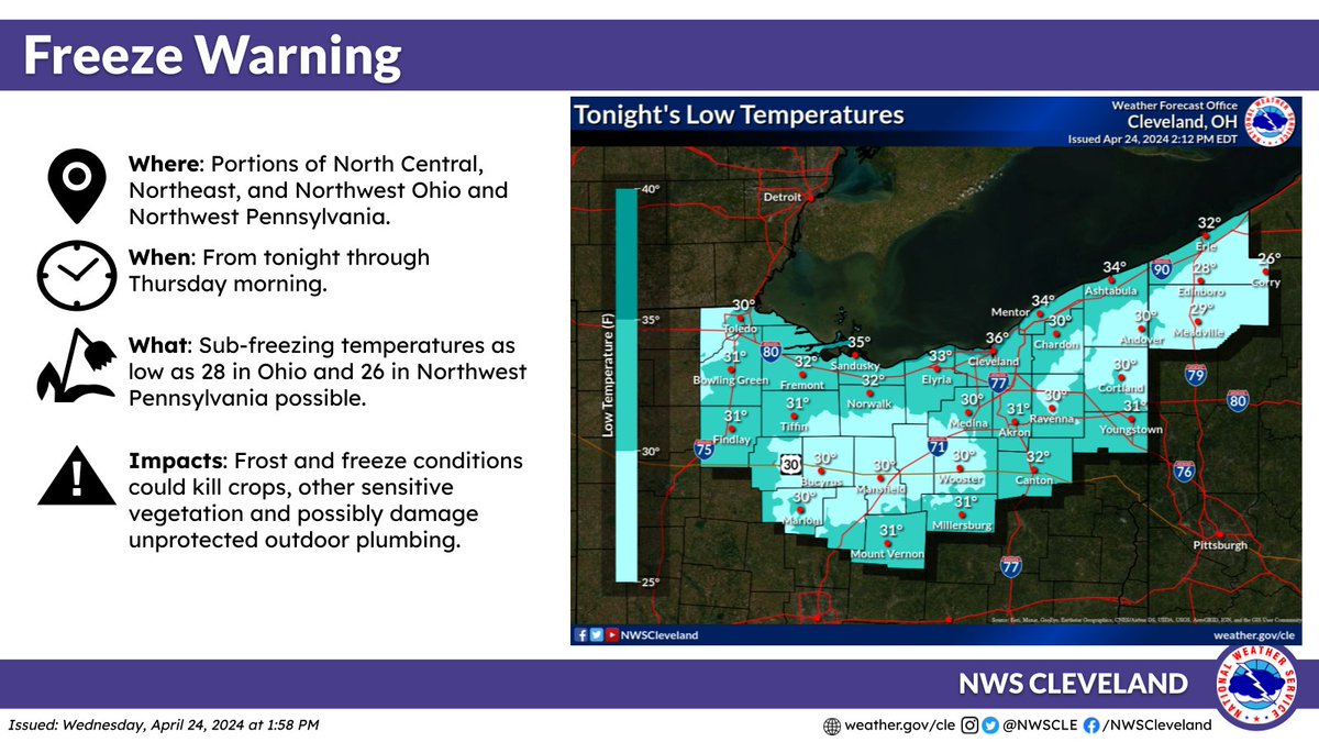 A Freeze Warning has been issued for northern Ohio and Northwest Pennsylvania for tonight into Thursday morning. Temperatures will fall into the upper 20s and lower 30s across the region. Cold conditions may damage vegetation and outdoor plumbing.