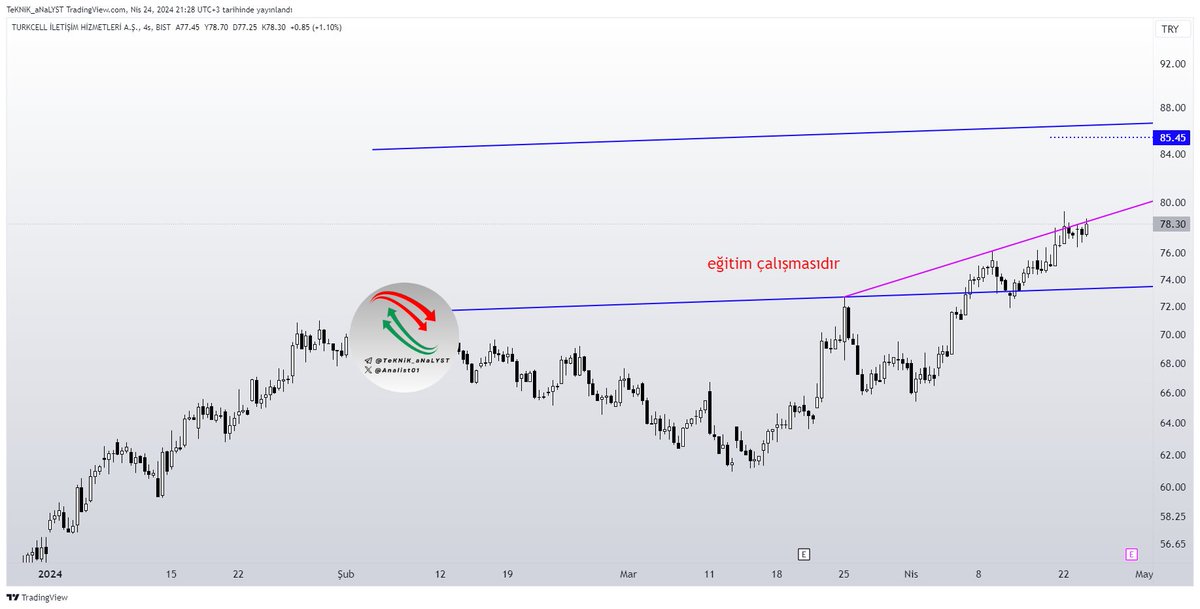 #tcell