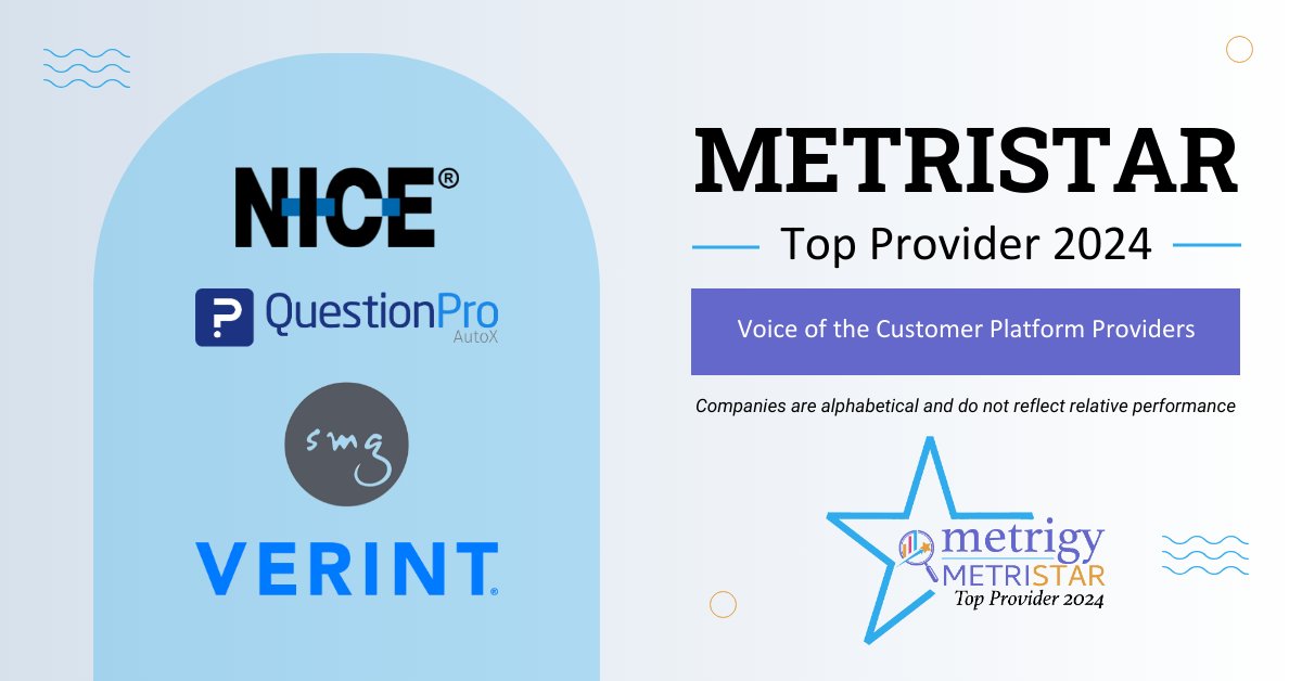 🚨 Just Announced - Four providers earned the Metrigy #MetriStar Top Provider Award for Voice of the Customer (VoC) Platforms! Congratulations to: ⭐️ NICE ⭐️ QuestionPro ⭐️ SMG - Service Management Group ⭐️ Verint #VoC #CX #VoiceoftheCustomer metrigy.com/product/2024-c…