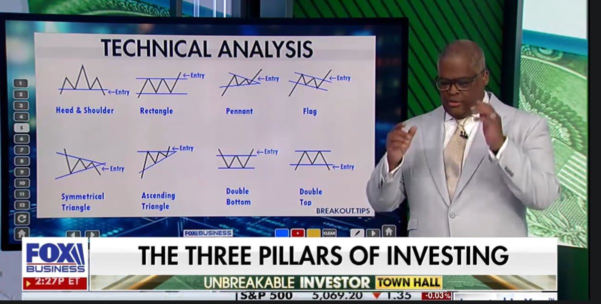 Basics of Technical Analysis with @cvpayne 👽🤔📈
#technicalanalysis
#markets