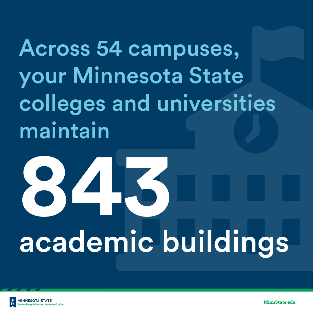 Minnesota State manages 843 academic buildings which help students learn and grow. #FundHEAPR to repair and care our the state’s buildings. For legislative info visit MinnState.edu/legislative. #MinnStateEdu #mnleg