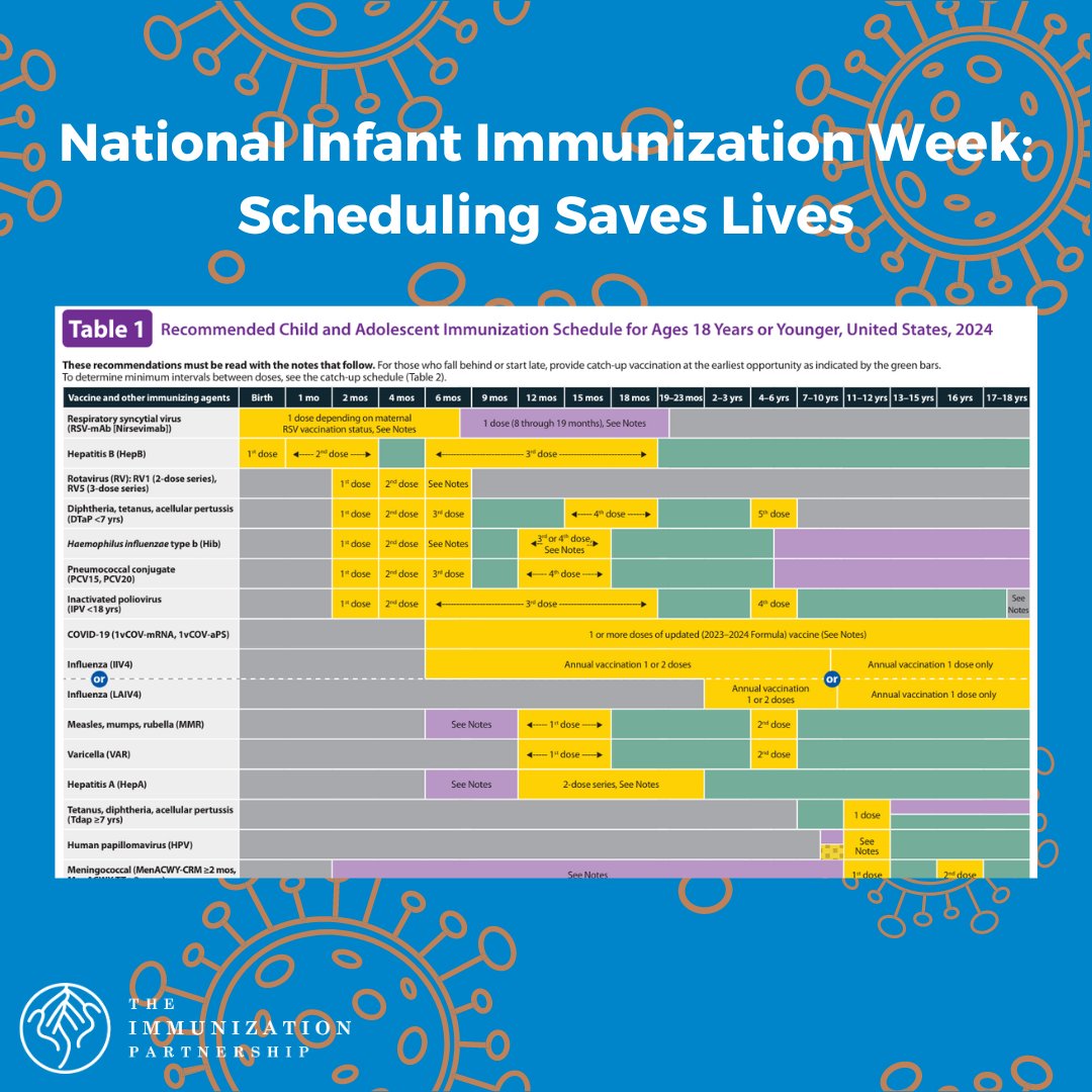 We can't protect our children from many things. Vaccine-preventable diseases aren't one of them. One of the easiest and most effective actions that we can take is to schedule #vaccines to protect our children as soon as they are eligible. See #CDC recs cdc.gov/vaccines/sched…