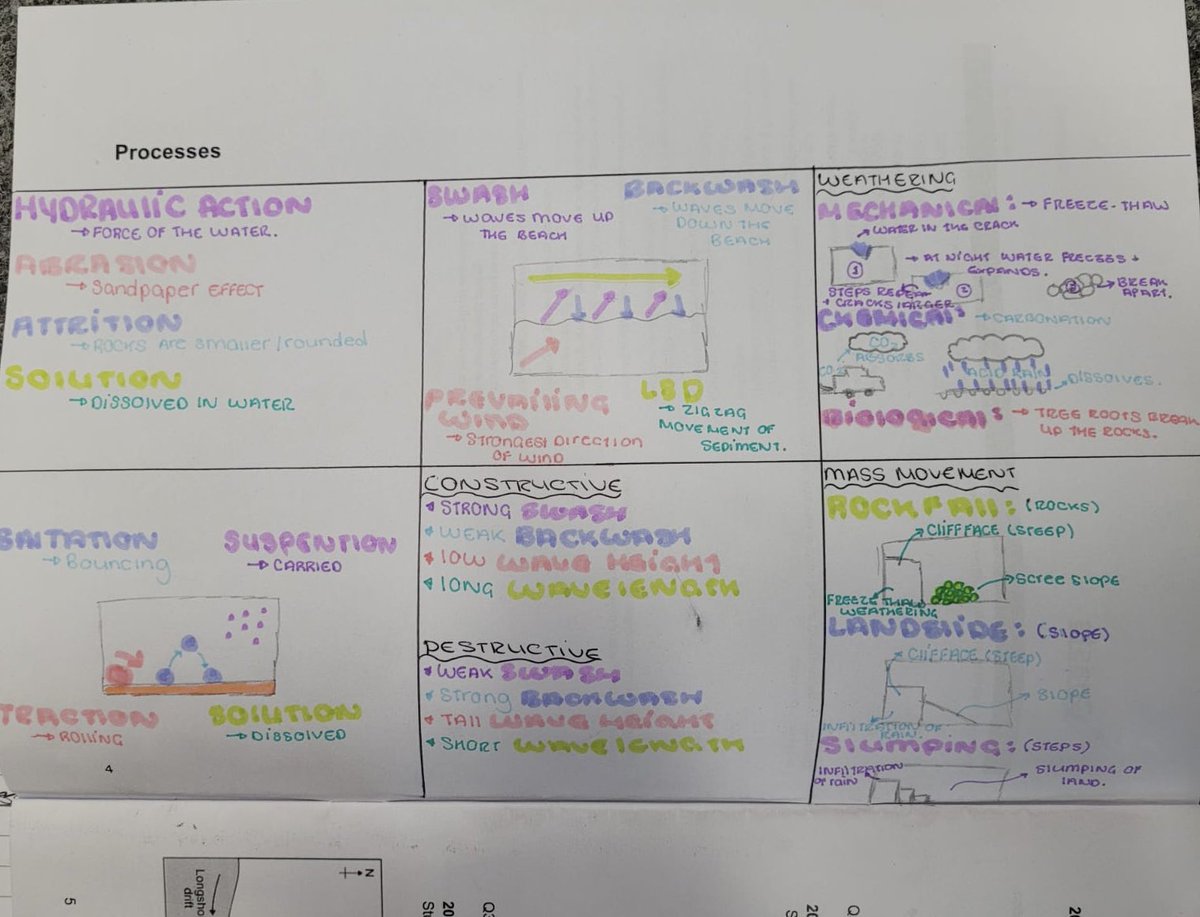 GloucsAcademy's tweet photo. Could we be any prouder of Year 11? 
The most detailed Geography revision produced this week by our incredible students!
With GCSEs looming, they are now sprinting up their mountain!
#ambition https://t.co/AptBjhhj5p