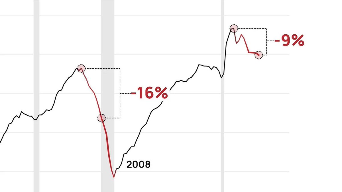 An objective look at the Duncan Leading Index Watch on YouTube: youtube.com/watch?v=KRJxFf…