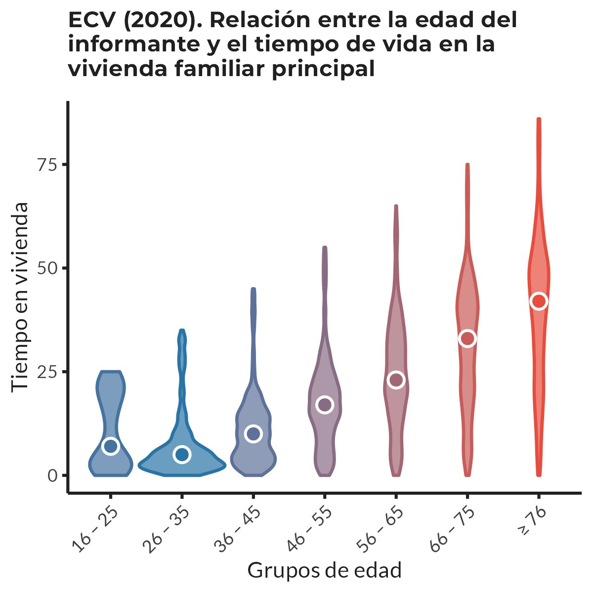 HubAgora's tweet photo. Un ejercicio de visualización de datos a partir de datos de la Encuesta Condiciones de Vida.
Puedes encontrar código replicable y más en:
https://t.co/qI45zDim5G https://t.co/mv2EuUFHp8