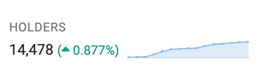 SnottyNapkins's tweet photo. $BOBO holders increased by +196 in the past 24 hours. 

It’s been a weird day ngl. $BOBO had a major fud attack that has no real basis behind it. If anything, it’s making the community stronger.

On top of everything, #Bitcoin took a hit in price. It’s going to be a bumpy ride fam, get strapped in! 

Despite all this, holder growth is still increasing! Exchange listing still on the way! No matter what, the bear will prevail. As always, we remain boboish! LFB 🐻🫡