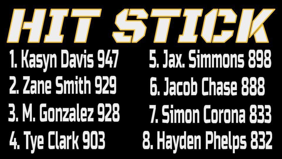 derekrshelby's tweet photo. We started tracking this back in August during football season. If you want your big dudes to WANT to sprint - you MUST introduce this. Our big dawgs GET AFTER IT. #SendTheDAWGS 

Alvord’s Top 8 as of April ‘24. #HitStick #TruckStick 

Credit: @SHSCoachMueller @TFConsortium https://t.co/ts1VWpVvAP