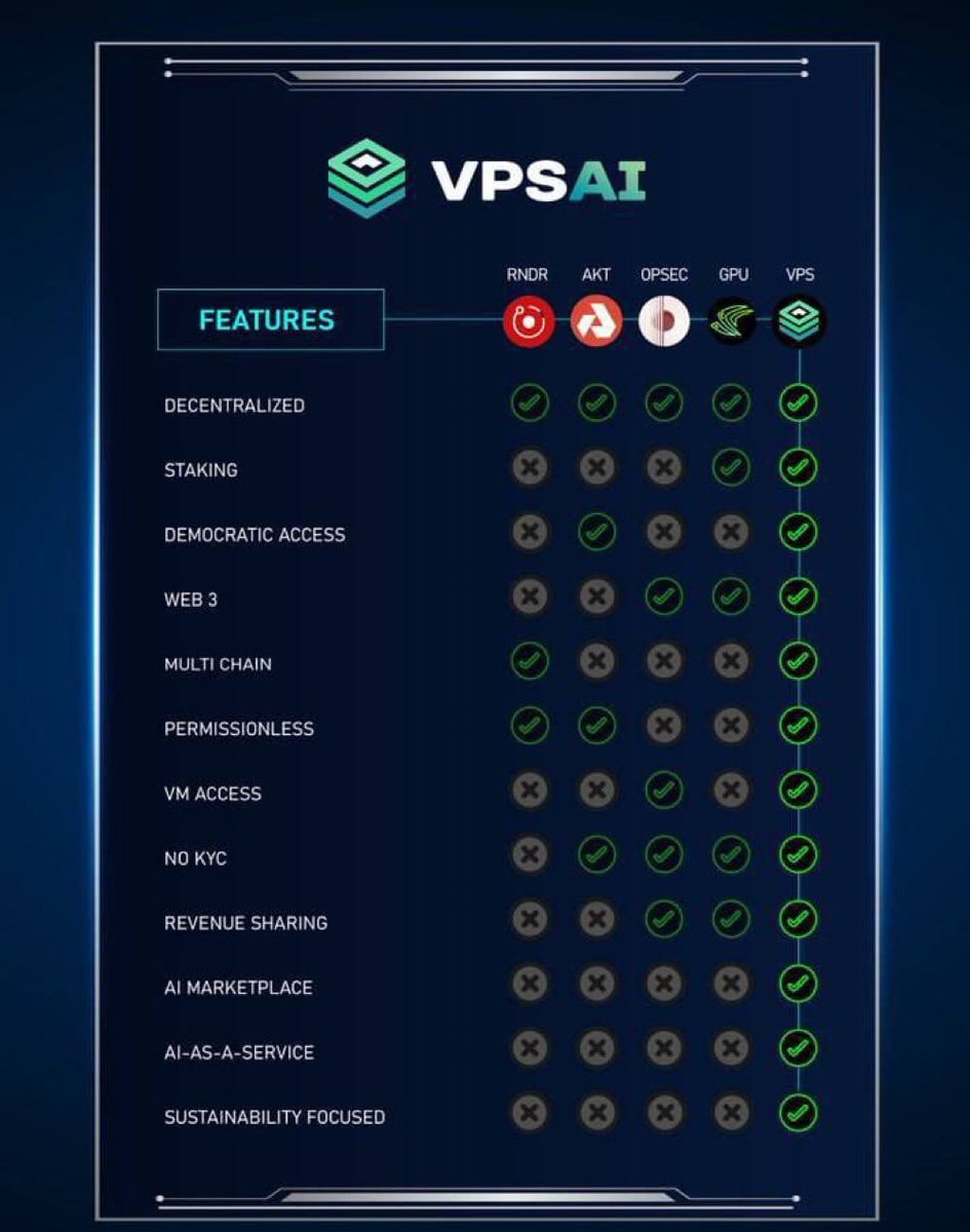 Guys, I have said about these guys before and I hear there is a lot about to happen. Find an entry. @alanrog3 & @XMaximist now on board also. #VPSAI