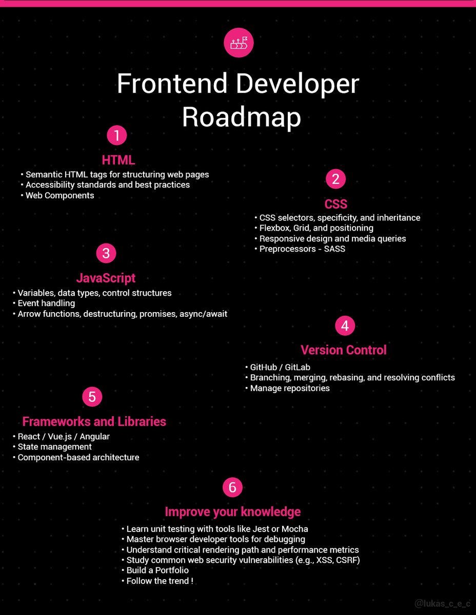 lukas_c_e_c's tweet image. From zero to Hero 🏆📈

Follow for more!
#webdevelopment #FrontEnd #html5 #css #javascript