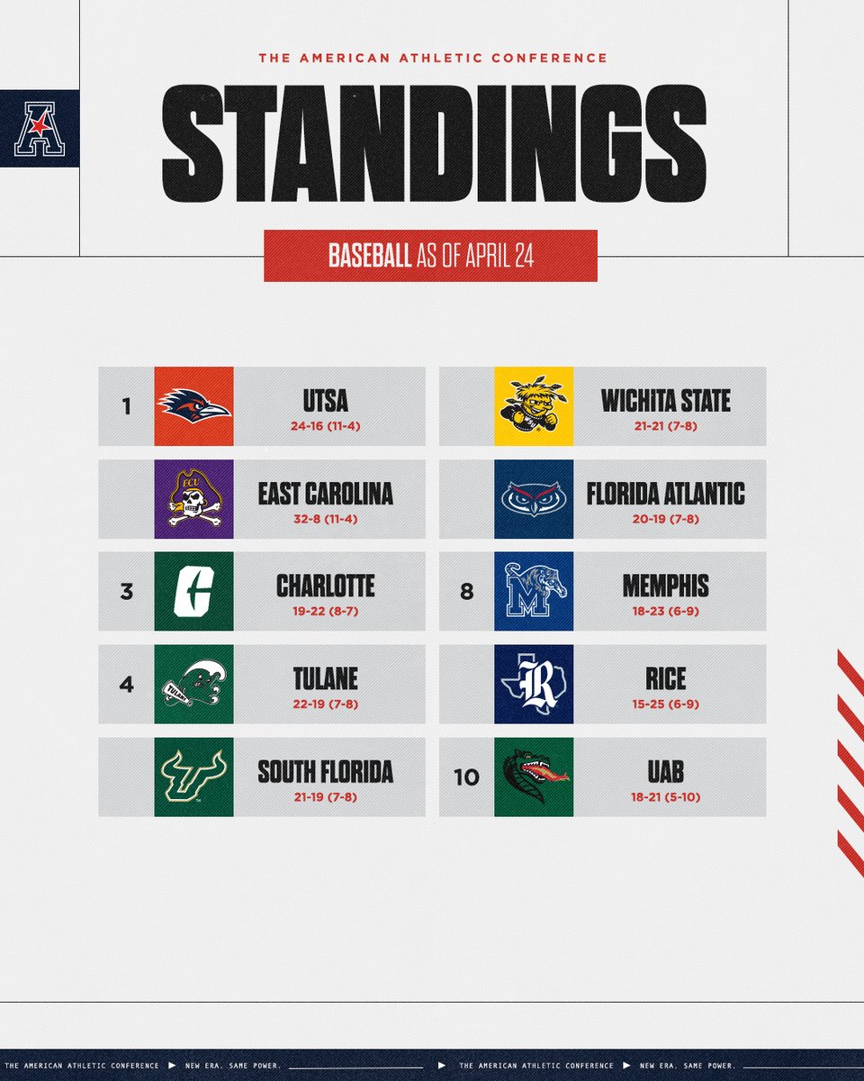 American Baseball standings 📈⚾️ #AmericanBSB