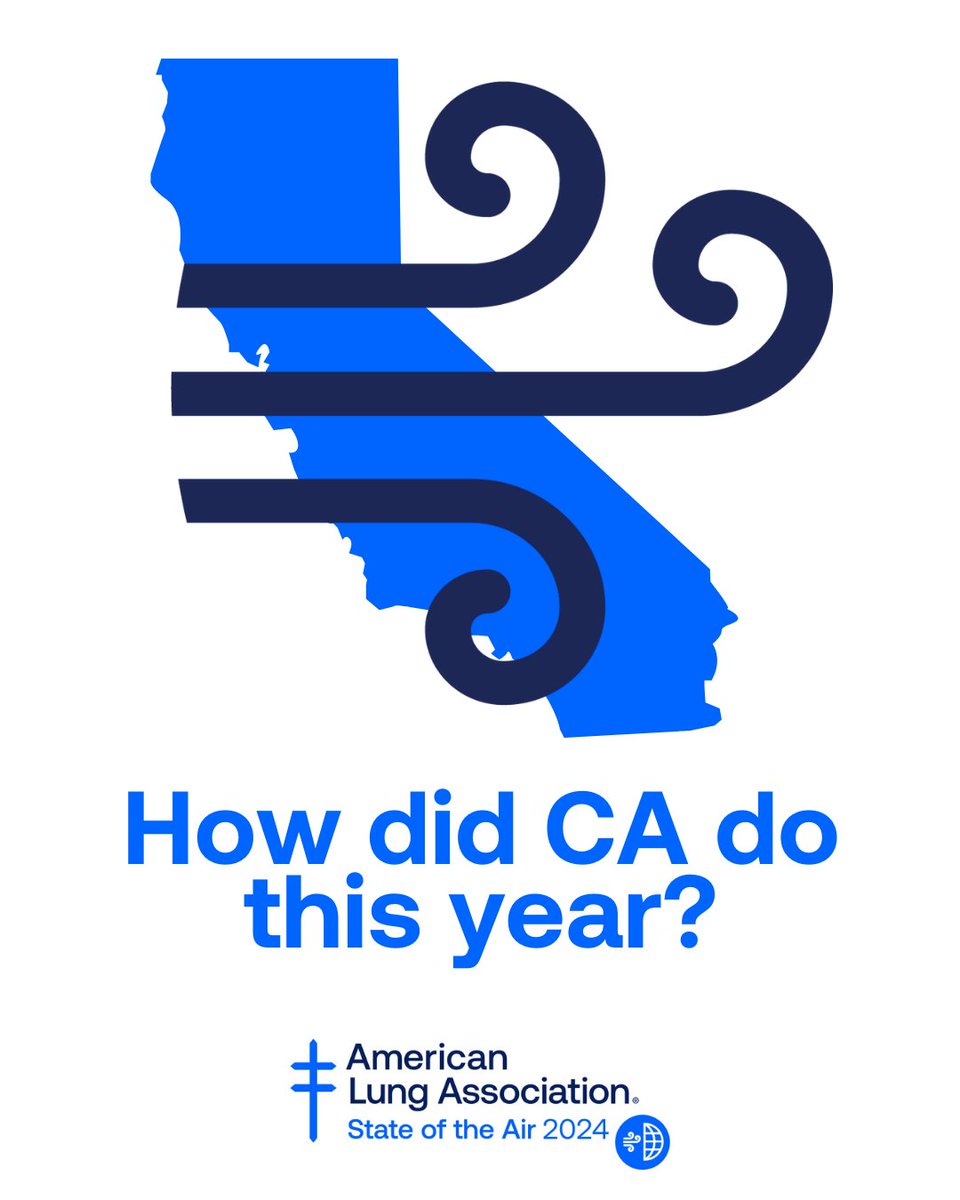 Shocking but true: Nearly 4 in 10 people in the U.S. live in places with unhealthy levels of #airpollution. How did #California do this year? Lung.org/sota 🌬️ #StateOfTheAir #SOTA #airquality #cleanair #lunghealth #lungdisease #breathe