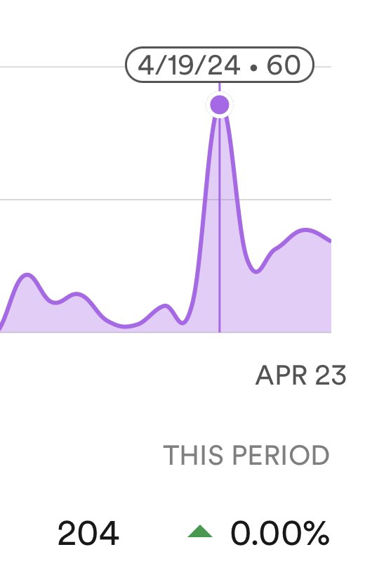 WrongTrackRecords tweet media