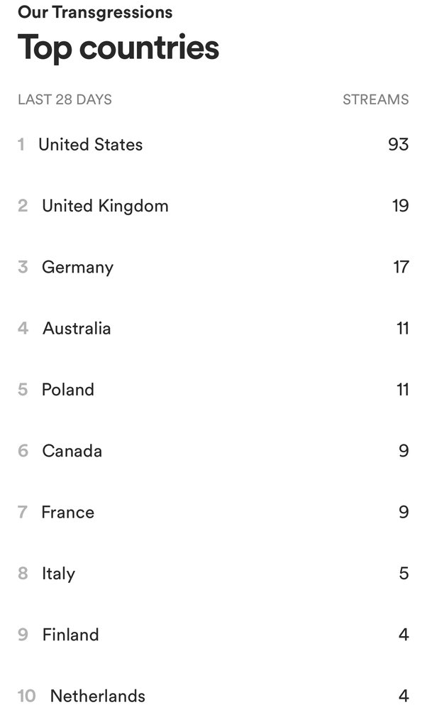 WrongTrackRecords tweet media