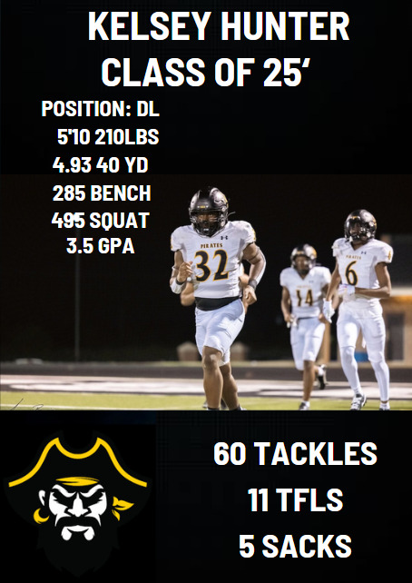 🏴‍☠️🏴‍☠️Pirate Football Recruiting Profile🏴‍☠️🏴‍☠️
<a href="/KelseyHunter32/">Kelsey Hunter</a> 
🟡Fanatical effort in everything he does
🟡Going into year 3 as a starter
🟡Takes Honors classes
hudl.com/profile/176553…