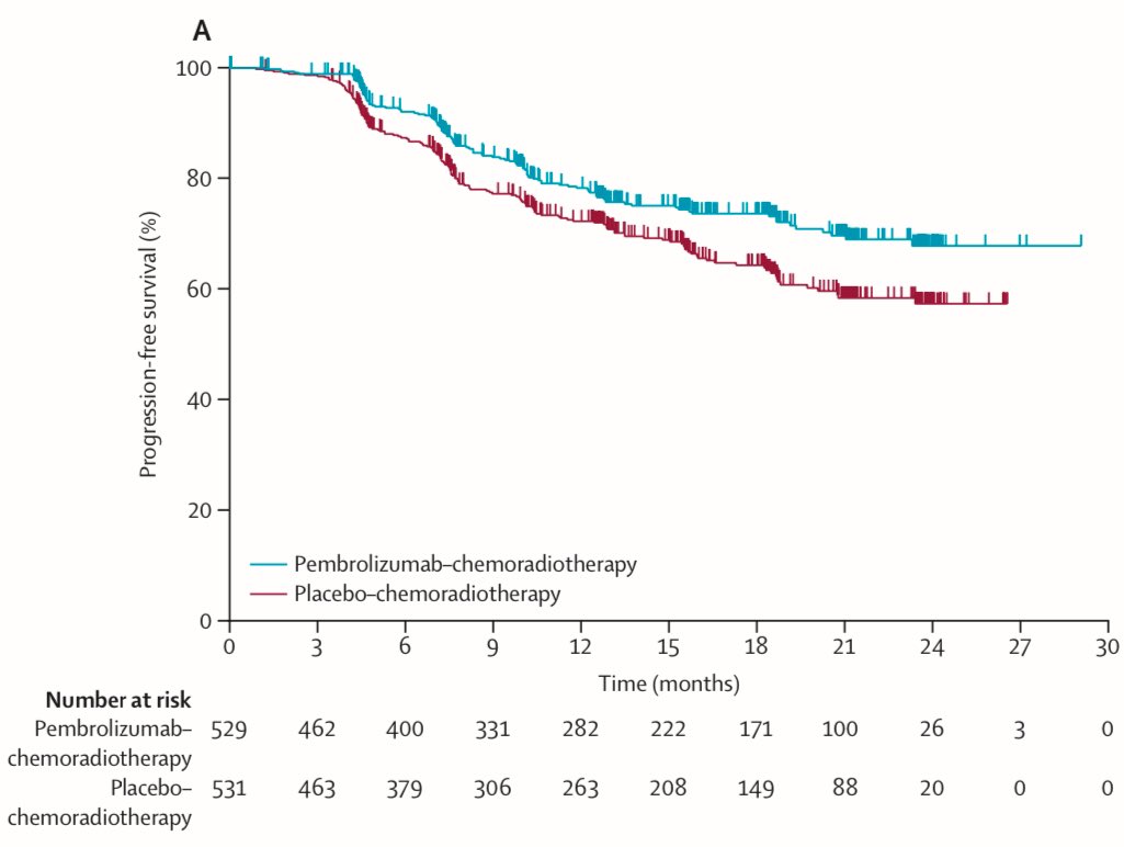 Pembrolizumab or placebo with chemoradiotherapy
followed by pembrolizumab or placebo for newly diagnosed, high-risk, locally advanced cervical cancer (ENGOT-cx11/GOG-3047/KEYNOTE-A18): a randomised, double-blind, phase 3 clinical trial

thelancet.com/journals/lance…