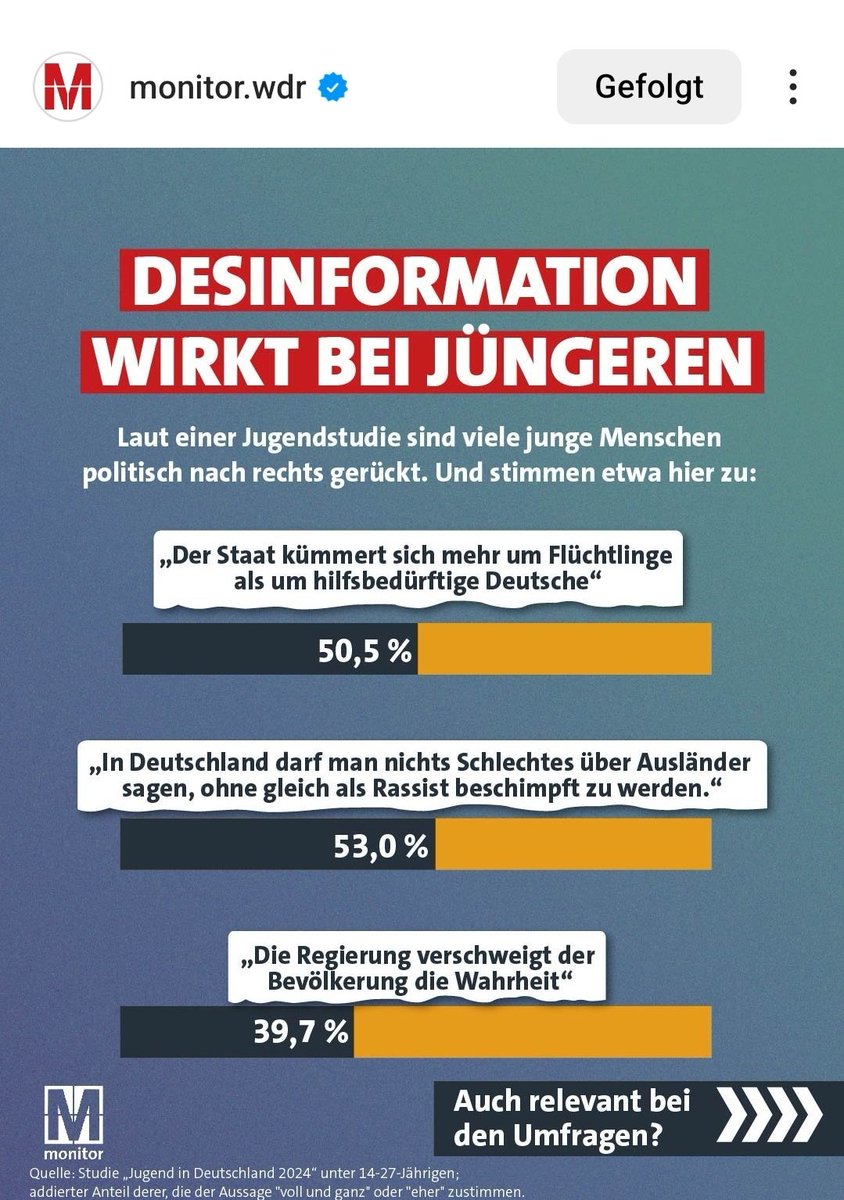 Laut #Jugendstudie stimmen 53% der Aussage 'In Deutschland darf man nichts Schlechtes über Ausländer sagen, ohne gleich als Rassist beschimpft zu werden'. Das ist Realität, laut WDR Monitor Desinformation, die bei Jüngeren wirkt. #ReformOerr #OerrBlog