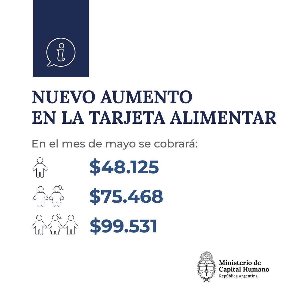 👉 Nuevo aumento en la Tarjeta Alimentar para mayo