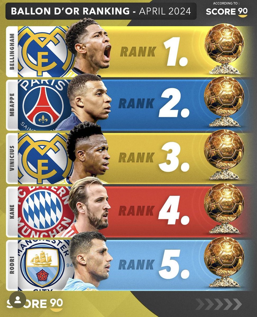 Pire top 5 de l’histoire du foot ?