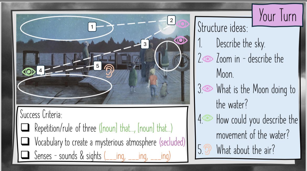 Y5 mystery/suspense using ‘Darkest Dark’ 

<a href="/chloef23/">Chlo</a>’s writing units they shared have been super helpful in upping my English planning game!

@DetailDetects1 has changed how I use picture books!

<a href="/pagetopen/">Claire Sleath</a> is a wealth of knowledge and the padlet was 🤩in planning this unit!