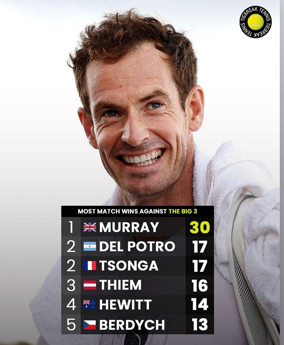 One of the biggest achievements in Andy Murray's career 🙌