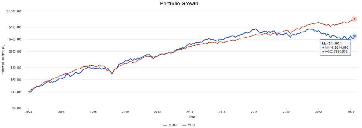 Dividend_Dr tweet picture