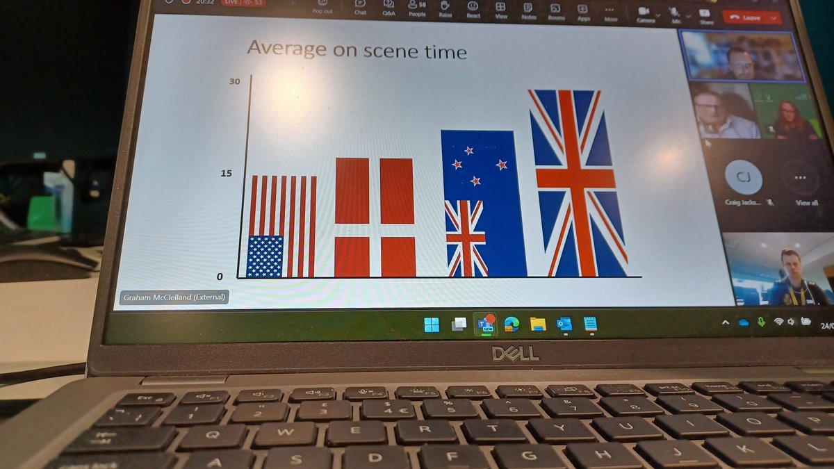 Great session tonight from @mcclg on his research into why UK ambulance services have longer on-scene times than other countries. We then were able to hear an update from @Speedy_Trial which is testing direct admission to stroke thrombectomy centres 🧠 #SavingBrains