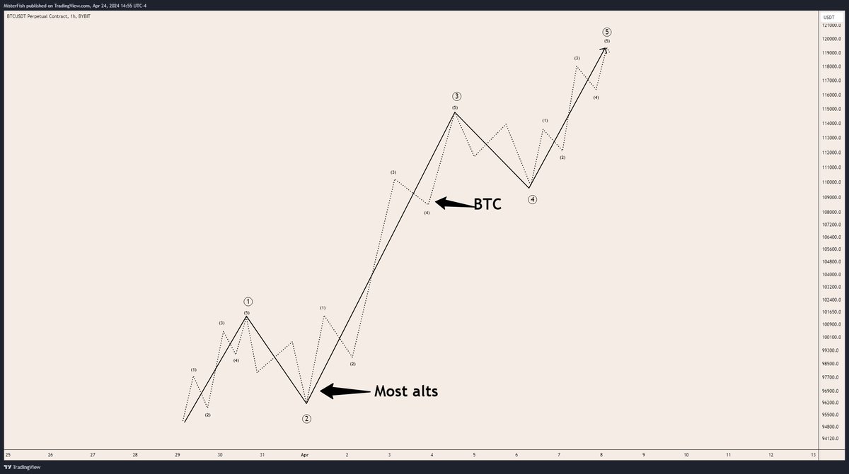 Think I saw someone else posted something simular. Buckle up if you have altcoins. #Bitcoin