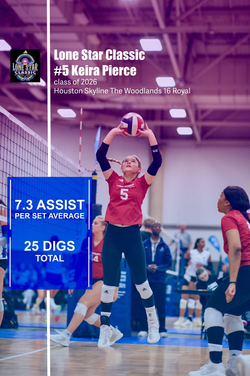 KeiraSkyPierce's tweet photo. Not the outcome we wanted, but proud of what we accomplished. SETTING NEW RECORD 🔥 7.3 Assist per set! YUPPPP 😜 Getting it done 🤘🏻 @hskylinetw 16Royal
.
#volleyball #setter #classof2026 #volleyballgirls #tmhsvball #varsity #diversity #gettingitdone #tomballtx #outwork #wearskyline #ncaawvb #tomballisd #settingrecords