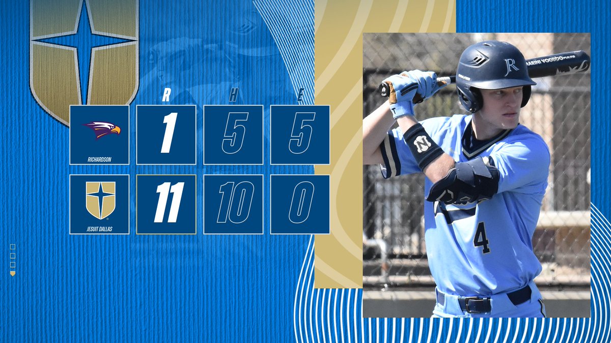 Last night, Jake Fults went 3-3 with a 2B, 2Rs &amp; 3 RBI as @JCPBaseball beat Richardson 11-1. Levy got the W - CG, 5 H, 8 Ks. The Rangers racked up 10 hits over 6 innings with Triples from Parker, Jake Jorgensen and Barber, who also doubled. The series ends at Richardson on Friday
