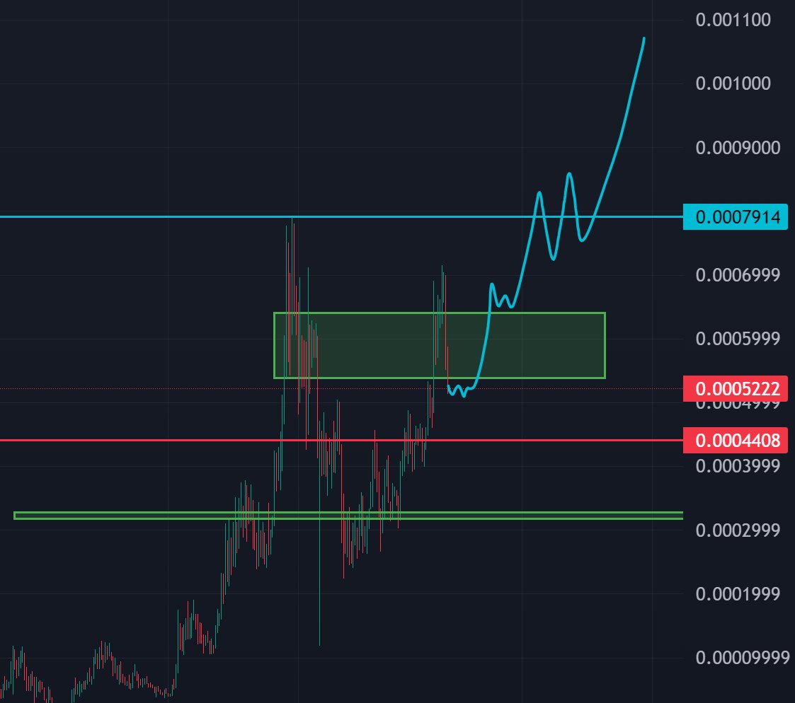 YOU ARE SELLING $APU BEFORE THE GENERATIONAL BREAKOUT?

I'LL LAUGH OUT LOUD WHEN YOU POST:
"I SHOULD HAVE HELD TO BILLIONS 😭"

HOW COULD YOU FADE THE MOST OBVIOUS PLAY IN THE MARKET?

x.com/dombigdon/stat…