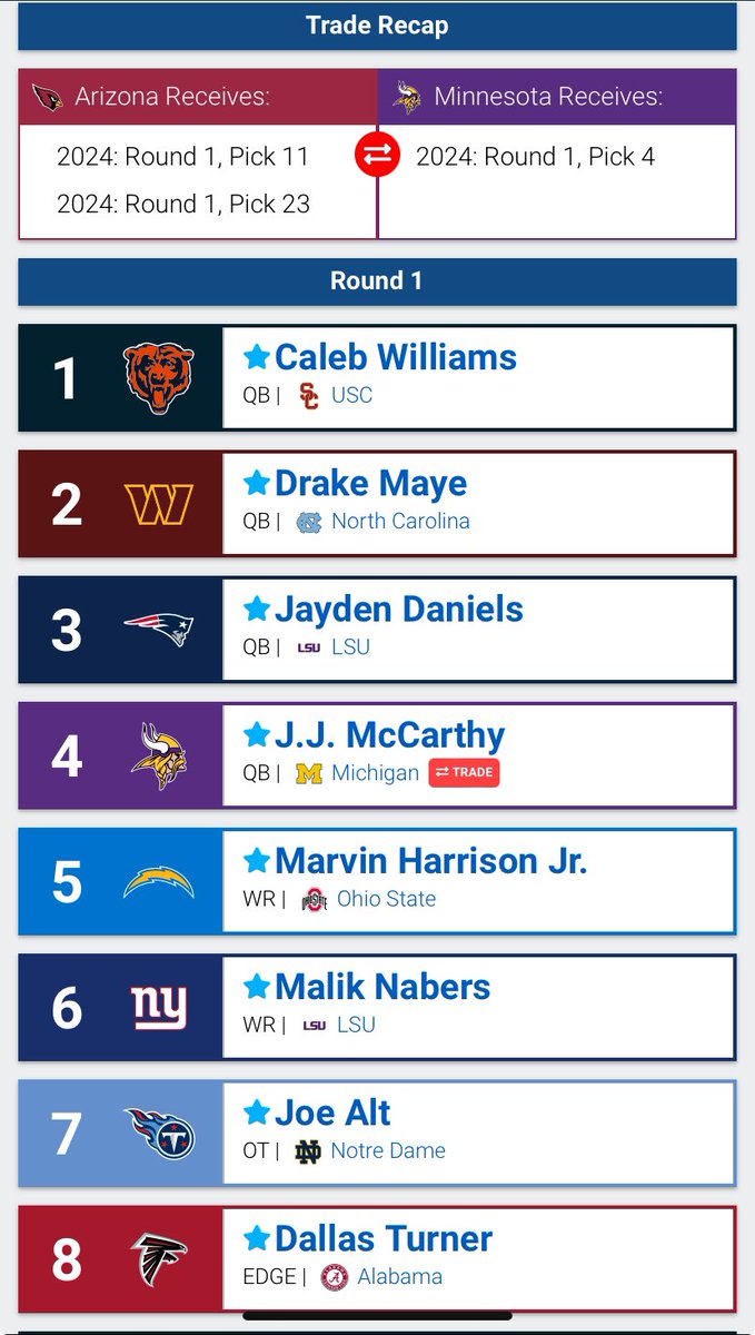 HoldMyJockPod's tweet photo. CHECK OUT OUR HOLD MY JOCKSTRAP 2024 NFL MOCK DRAFT!!

https://t.co/NzFdPEpzlX

#nflmockdraft #nflmockdraft2024 #NFLDraft #sportspodcast https://t.co/ta666XS9qn