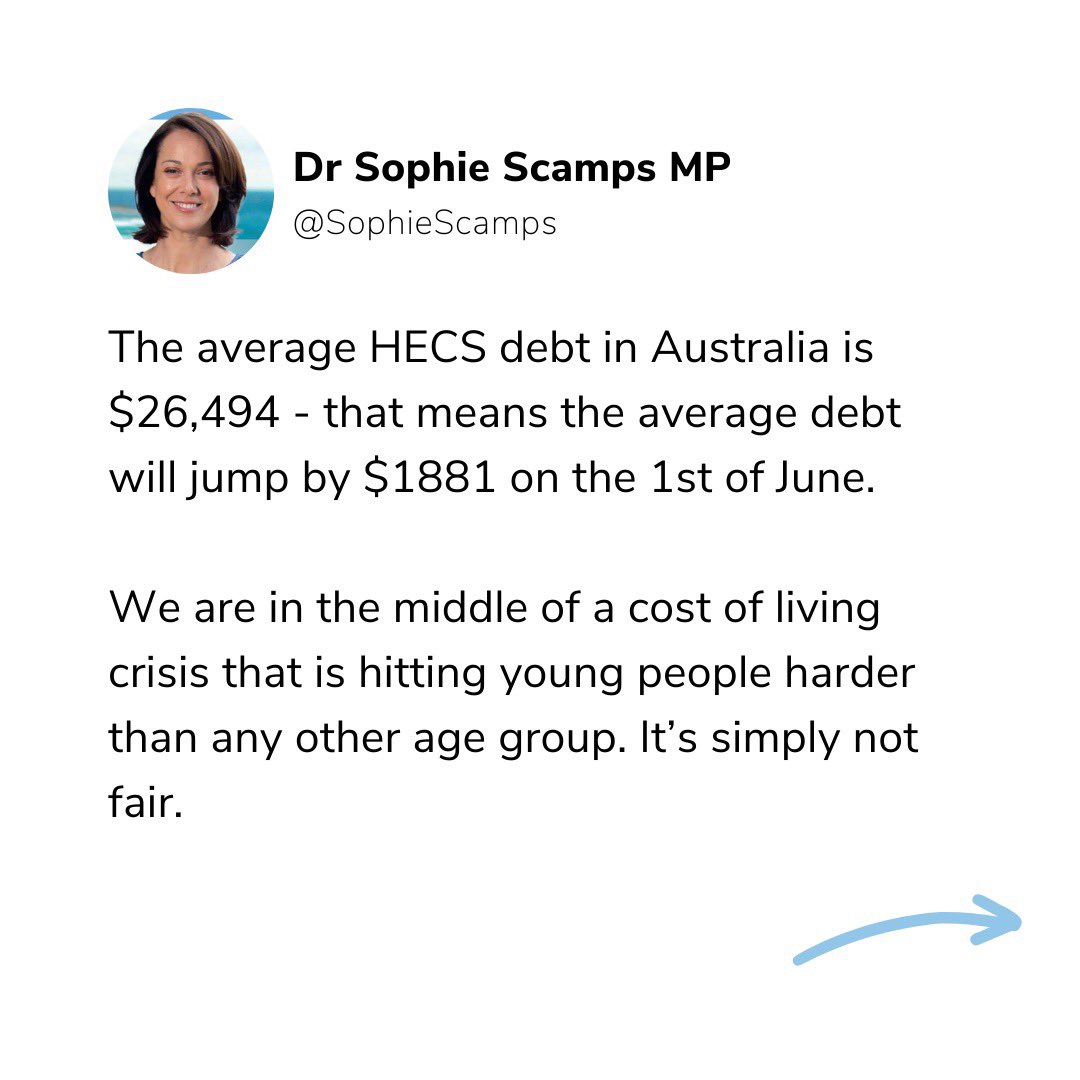 SophieScamps's tweet photo. Over decades we’ve made it harder for young people to get ahead
With the current rate of HECS indexation you may find that despite making payments all year your HECS debt may be higher at the end of the year than at the start
Time to address growing intergenerational inequality https://t.co/3gJyxn6fdG