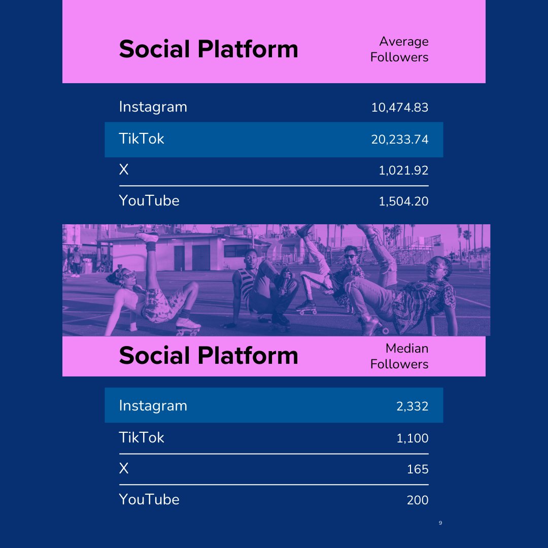 Here’s a quick look at our UGC creator report✨

Stay tuned for the link to download the full FREE report🩷

#UGC #UGCReport #Report #UGCCreator #CreatorEconomy #TikTokCreator #InstagramCreator #Influencer #ContentCreator