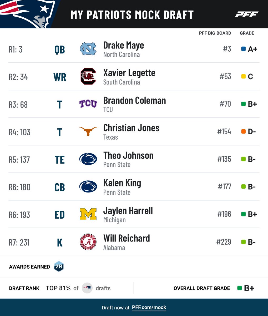 THE NFL DRAFT IS TOMORROW The time to draft is NOW: pff.com/mock