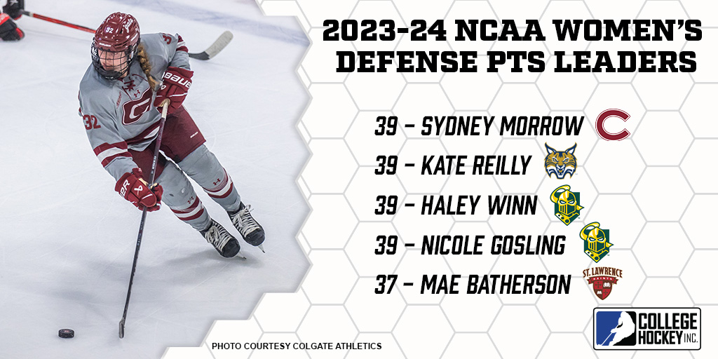 Not a bad year for @ecachockey defenders!